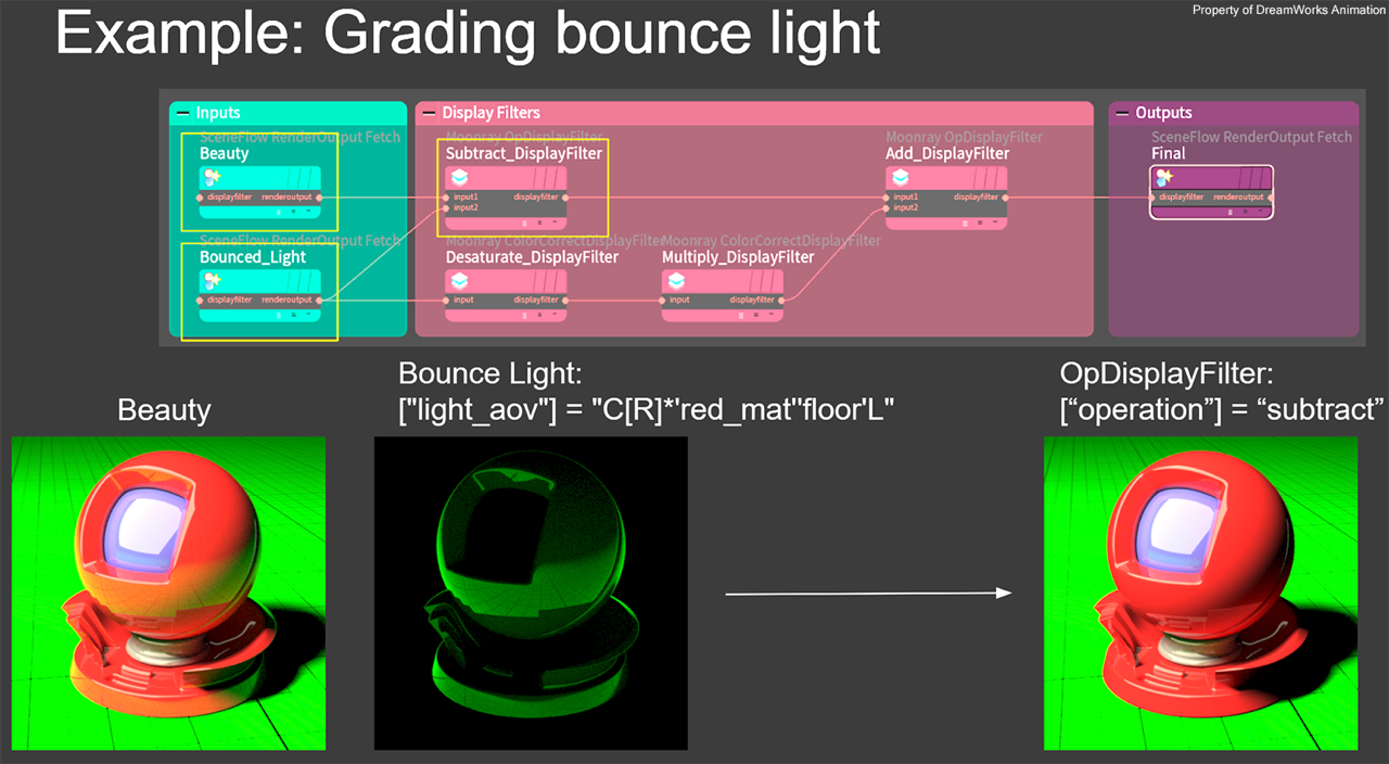 Display Filters - Bounce Light