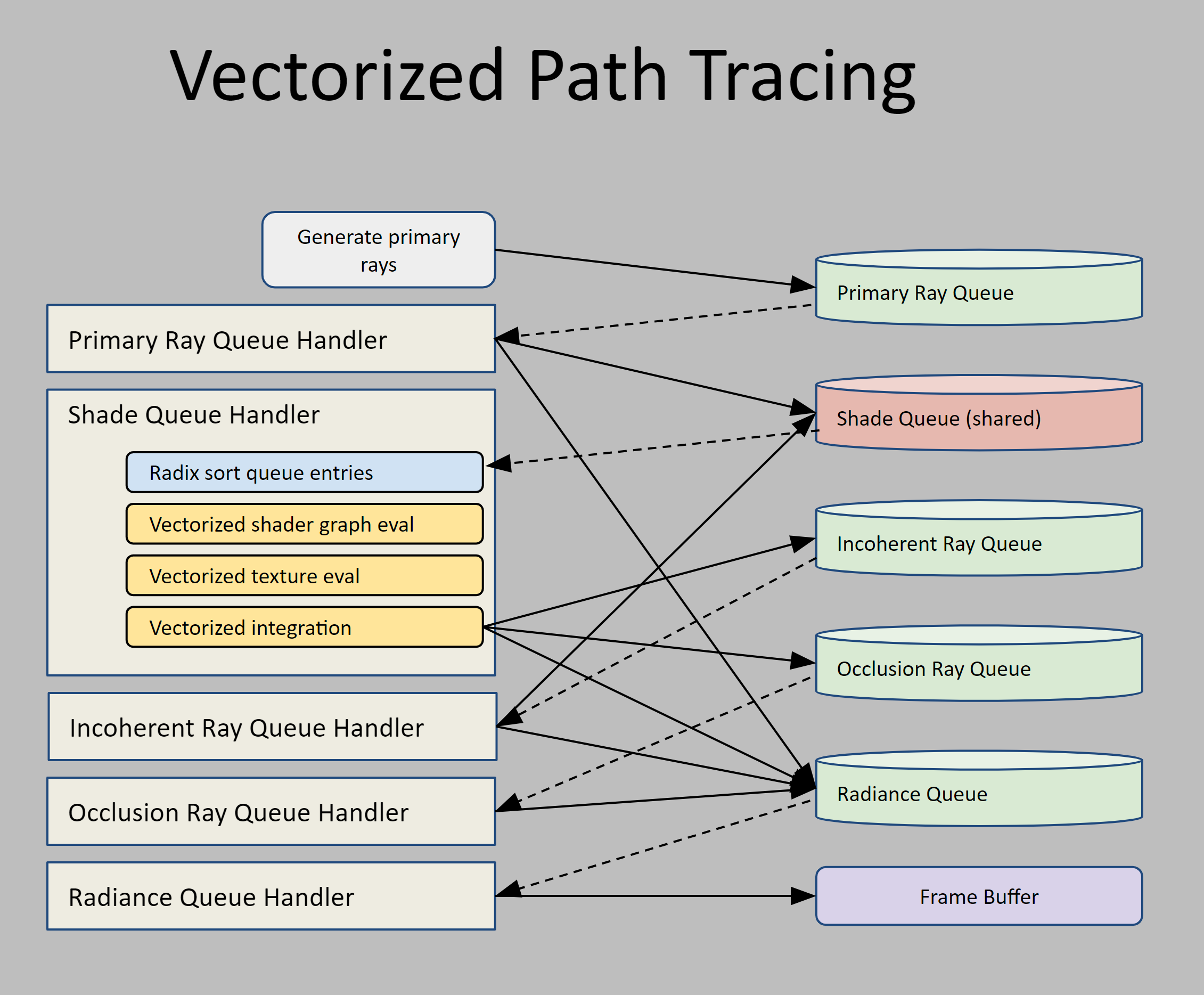 Vectorized MoonRay Diagram